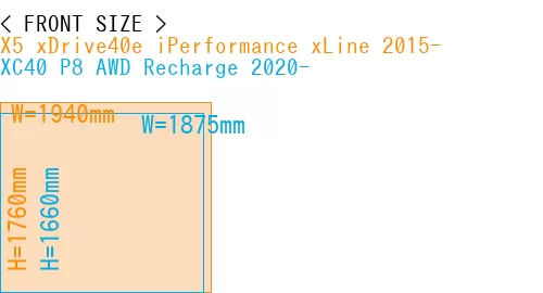 #X5 xDrive40e iPerformance xLine 2015- + XC40 P8 AWD Recharge 2020-